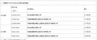 最新中廣核、美利云和三峽新能源光伏EPC總承包價匯總