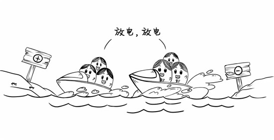 干貨來了，電池老化了怎么辦？