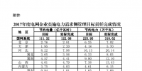 2017年度電網企業實施電力需求側管理目標責任完成情況：江蘇、山東等6省社會節電比重較高