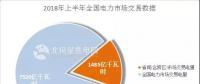 頭條｜我國首部跨區跨省交易實施細則出臺，電力交易被賦予更多可能