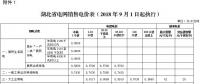 湖北第三次降電價！一般工商業及其他用電目錄電價、輸配電價降4.21分/千瓦時