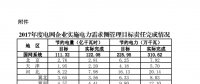 2017年度電網企業實施電力需求側管理目標責任完成情況：江蘇、山東等6省社會節電比重較高