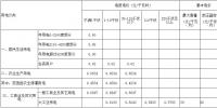 江西第三次降電價！一般工商業及其它用電銷售電價降4.64分/千瓦時