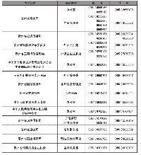 貴州各<font color=