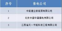 山西跨省售電公司公示結果的公告