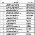 73家！全國工業領域電力需求側管理第四批示范企業(園區)名單