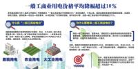我國一般工商業用電價格平均降幅超過10%