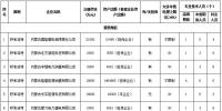 內蒙古公示擬參與電力市場的19家售電公司和信息變更的1家售電公司