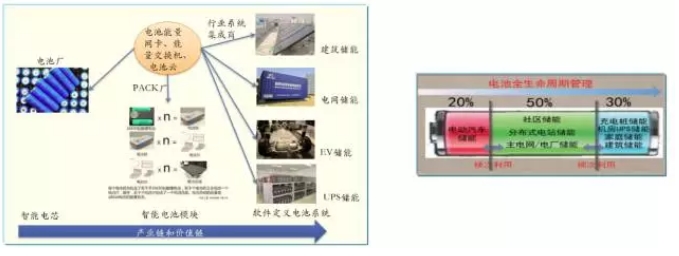 大量分布式電源接入后，儲能成為能源互聯(lián)網(wǎng)下的電能質量新需求