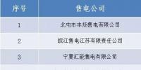 山西新受理跨省售電公司公示的公告