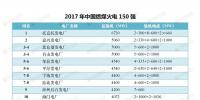 最新｜中國燃煤火電150強、燃機10強、水電25強、核電10強一覽