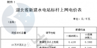 湖北：鼓勵通過競爭方式確定<font color=