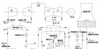 干貨｜間接空冷超臨界機組在線切換高背壓循環(huán)水供熱技術(shù)的研究與應(yīng)用