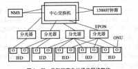 電力通信網中的通信監測技術及應用
