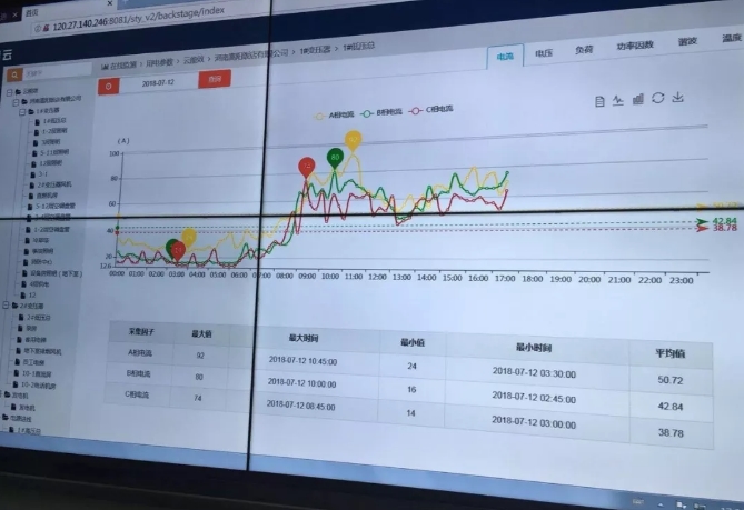 綜合能源服務，從配電運維開始