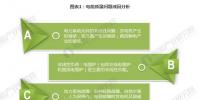 【組圖】2018年電能質量治理產業現狀與趨勢分析 市場空間廣闊