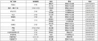 2018年蒙東地區(qū)電力用戶(hù)與發(fā)電企業(yè)直接交易-火電-掛牌- 需求10億千瓦時(shí)