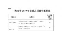 海南省申報2019年重點項目投資計劃：包括電網、天然氣發電、<font color=