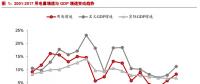電力需求有望維持中低速增長 總裝機規?；蛉孕柽m度控制