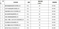 華北能監局對41家發電企業電力業務許可證變更進行公告