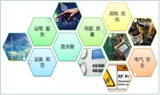 售電公司如何開展業(yè)務(wù)？