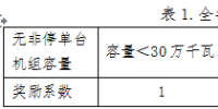 山西對2017年度省調發電企業違約電量處置結果等三個擬定方案進行公示　違約電量共14625萬千瓦時