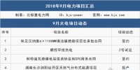 9月 111個項目 6件大事全解析：這些大型電廠開工/投產(chǎn)、降電價實觸發(fā)電端、特高壓引爭議...