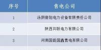 山西跨省售電公司公示結果的公告