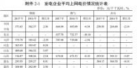 全國31省風電上網電價出爐，離平價還有多遠？（附圖表）