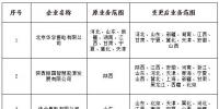 山西公示北京推送的申請業務范圍變更的5家售電公司