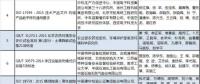 兩部委公布2018年中國標準創(chuàng)新貢獻獎獲獎名單 涉電網(wǎng)、電力需求側(cè)等領域