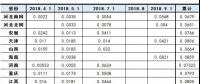 最新最全！全國各省市一般工商業電價降幅、現行銷售電價盤點
