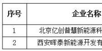 青海公示北京推送的2家售電公司