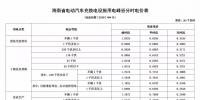 注意！三亞電價調(diào)整 居民生活用電按照這張表執(zhí)行！