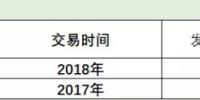 廣東速度上線！2019長協第１單發電廠讓利４分半！全國24省長協之路該怎么走？