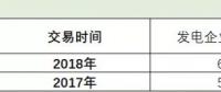 廣東速度上線！2019長(zhǎng)協(xié)第１單發(fā)電廠讓利４分半！全國(guó)24省長(zhǎng)協(xié)之路該怎么走？