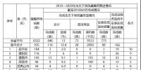 福建省需整改的6522座水電站中，南平935座，南平市<font color=