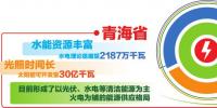 青海電力依托全國統一電力市場 實現新能源外送交易、現貨交易、調峰互濟有效銜接