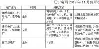遼寧11月電力用戶與發電企業月度競價交易：空間電量為20.45萬兆瓦時