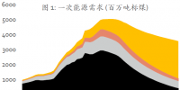 報告全文丨《中國可再生能源展望2018》：電力體制改革需確保現有市場主體作為主力軍推進可再生能源