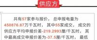 廣東長協神奇反轉3天簽約1000億 背后的真相到底如何？