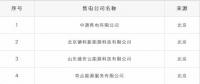 重蹈覆轍？新疆再現4家售電公司未簽訂協議 難道又要這樣退市了？