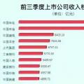 兩桶油把油價搞的那么高，卻不如這家電力公司賺錢
