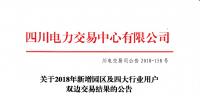 四川2018年新增園區及四大行業用戶雙邊交易：交易電量118845兆瓦時