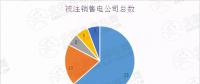 新疆售電公司注銷數量高達52家！背后原因是什么？