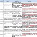 8個省市、8大央企、6家國企民企紛紛靠攏三峽集團為哪般？