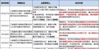 8個省市、8大央企、6家國企民企紛紛靠攏三峽集團為哪般？
