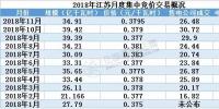 2019年全國規模最大電力市場長協啟幕 三千億度交易蛋糕怎么領？