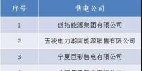 山西公示北京推送的4家售電公司的業務范圍變更申請