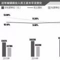 一線｜明年起國企資產(chǎn)減值則工資下降？